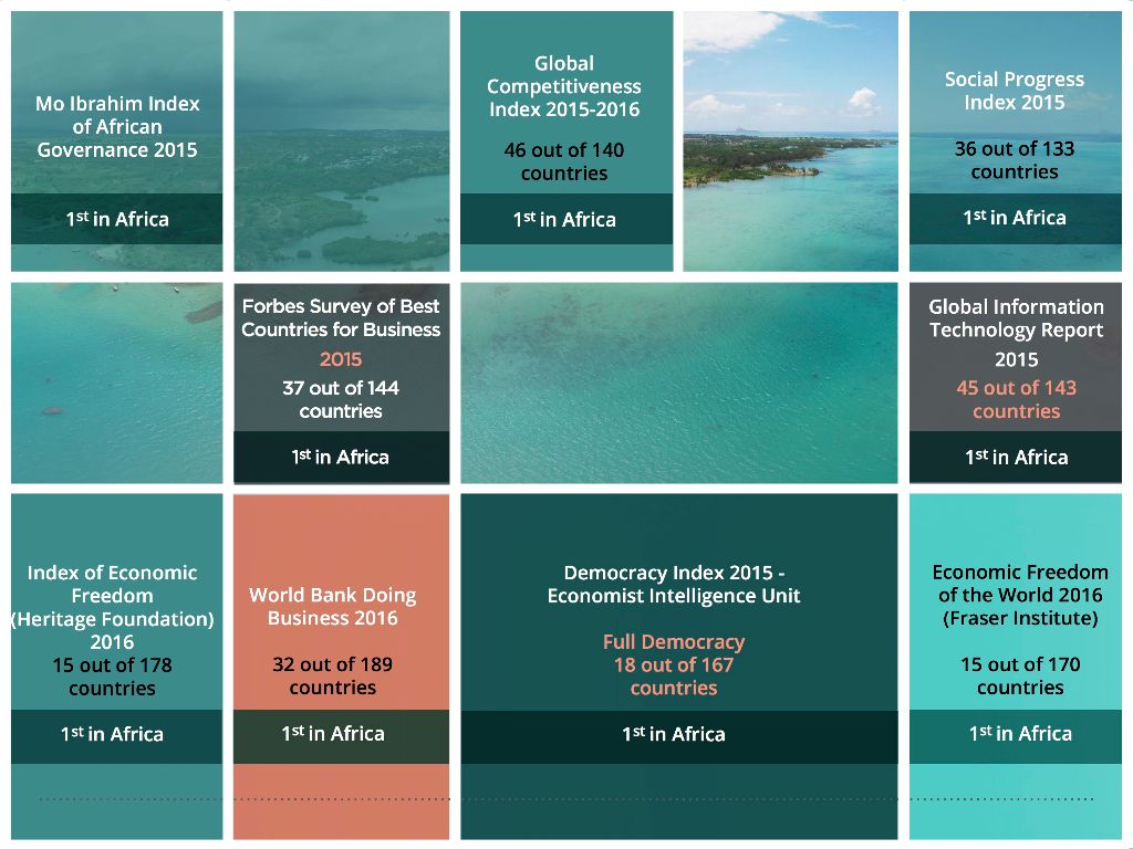 mauritius economic leader